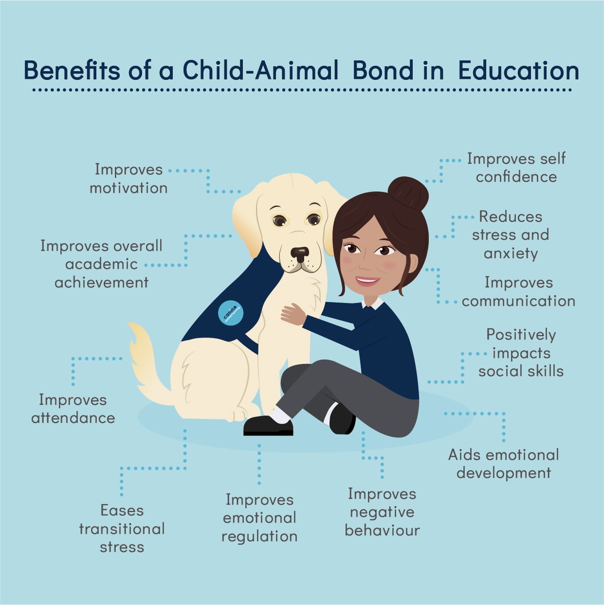 Canine assisted learning graphic-03